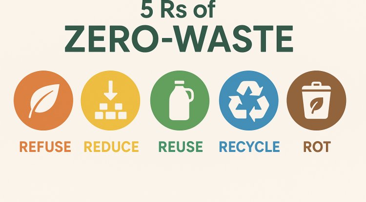 Zero-Waste Lifestyle: शुरुआती लोगों के लिए आसान स्टेप-बाय-स्टेप गाइड