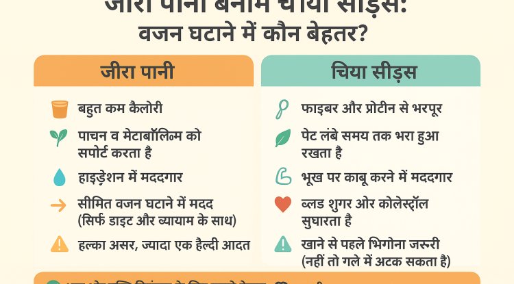 जीरा पानी बनाम चिया सीड्स: वज़न घटाने के लिए कौन है बेहतर?