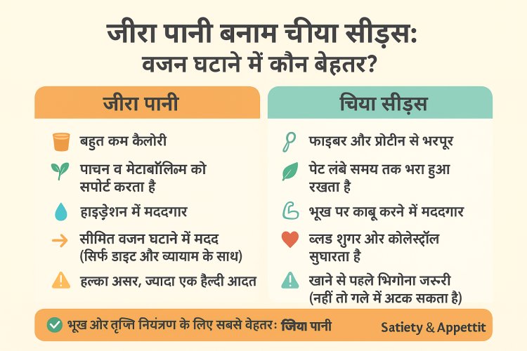जीरा पानी बनाम चिया सीड्स: वज़न घटाने के लिए कौन है बेहतर?